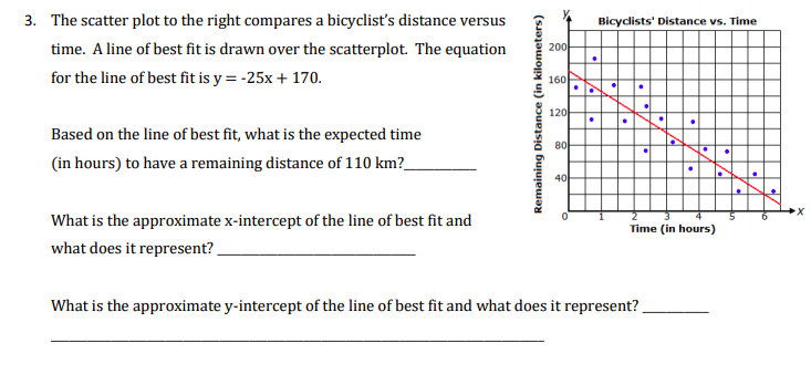 Solved Bicyclists' Distance vs. Time 3. The scatter plot to | Chegg.com