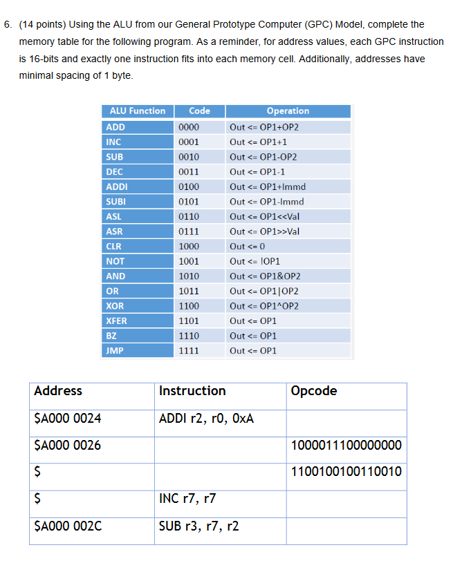 6. (14 points) Using the ALU from our General | Chegg.com