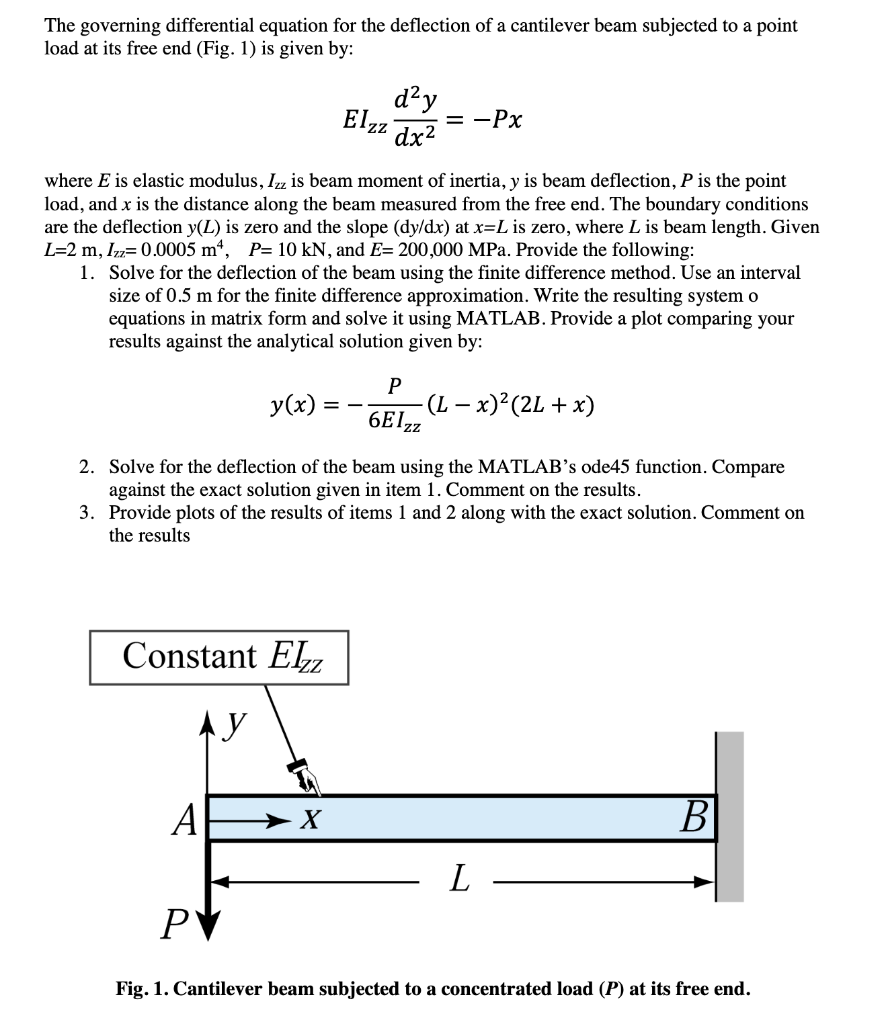Governing Equation For Cantilever Beam Deflection The Best Picture Of