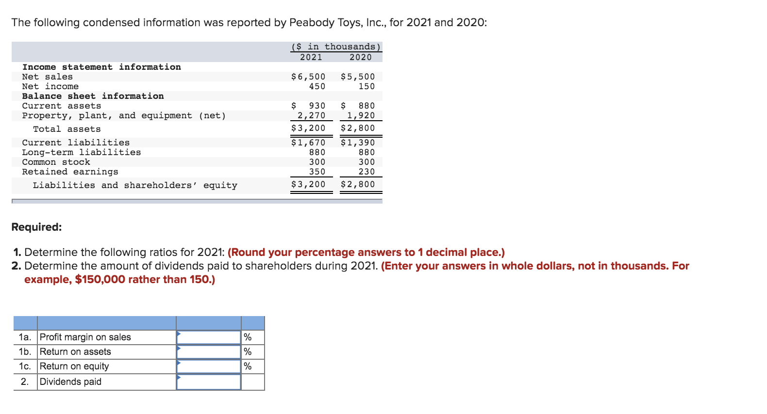Solved The following condensed information was reported by