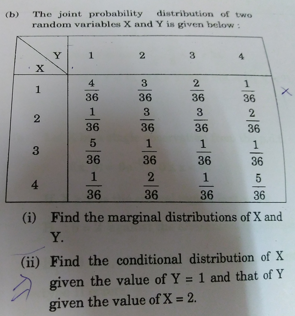 Solved The joint probability distribution of two random | Chegg.com