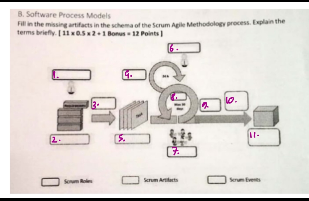 Solved B. Software Process Models Fill In The Missing | Chegg.com