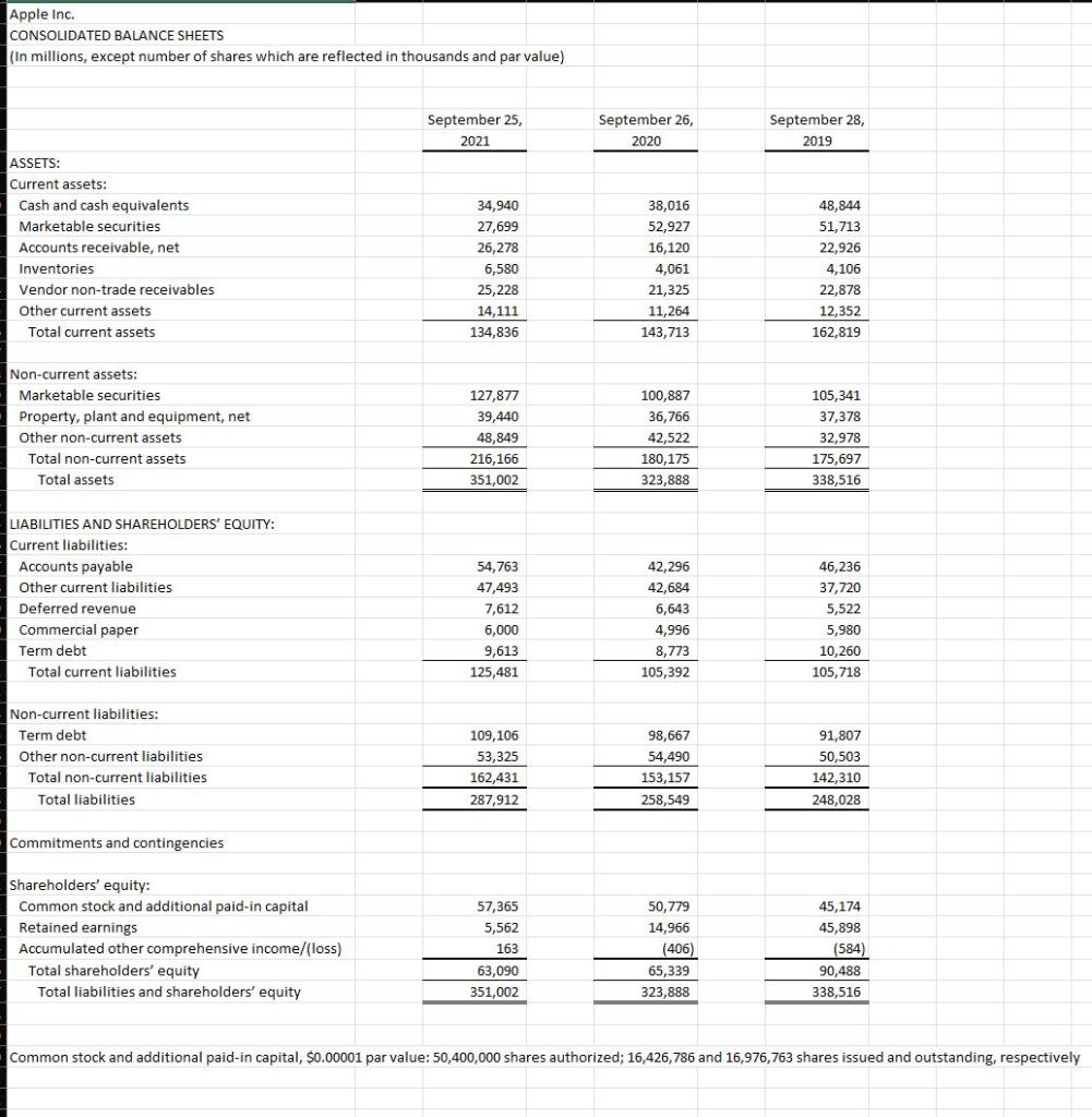 BADM 3253 Mini Project 1 Ratios Instructions In this | Chegg.com