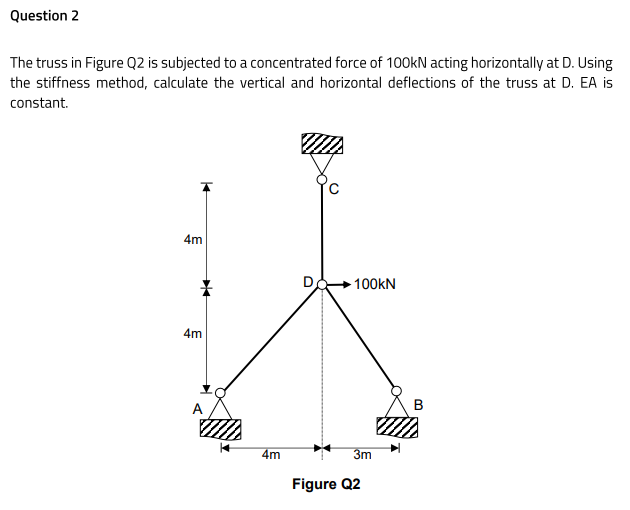 Solved Question 2 The truss in Figure Q2 is subjected to a | Chegg.com
