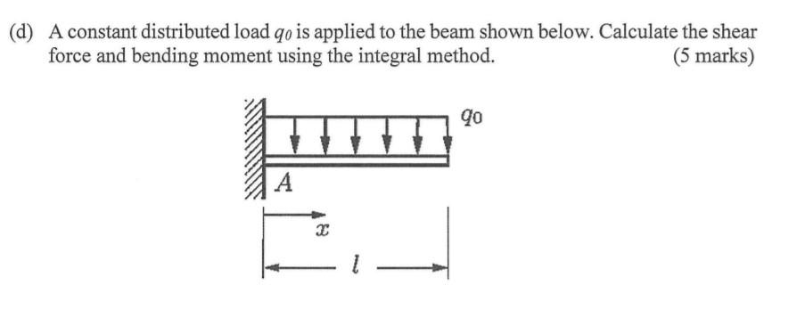 Solved (d) A constant distributed load qo is applied to the | Chegg.com