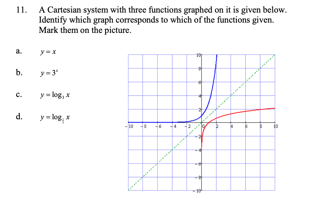 Solved 11. A Cartesian system with three functions graphed | Chegg.com
