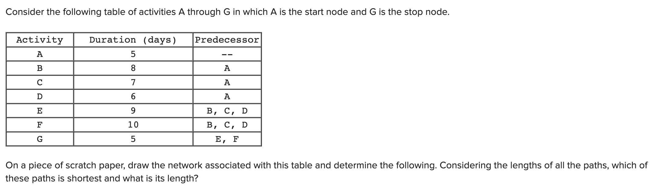 Solved Consider the following table of activities A through | Chegg.com