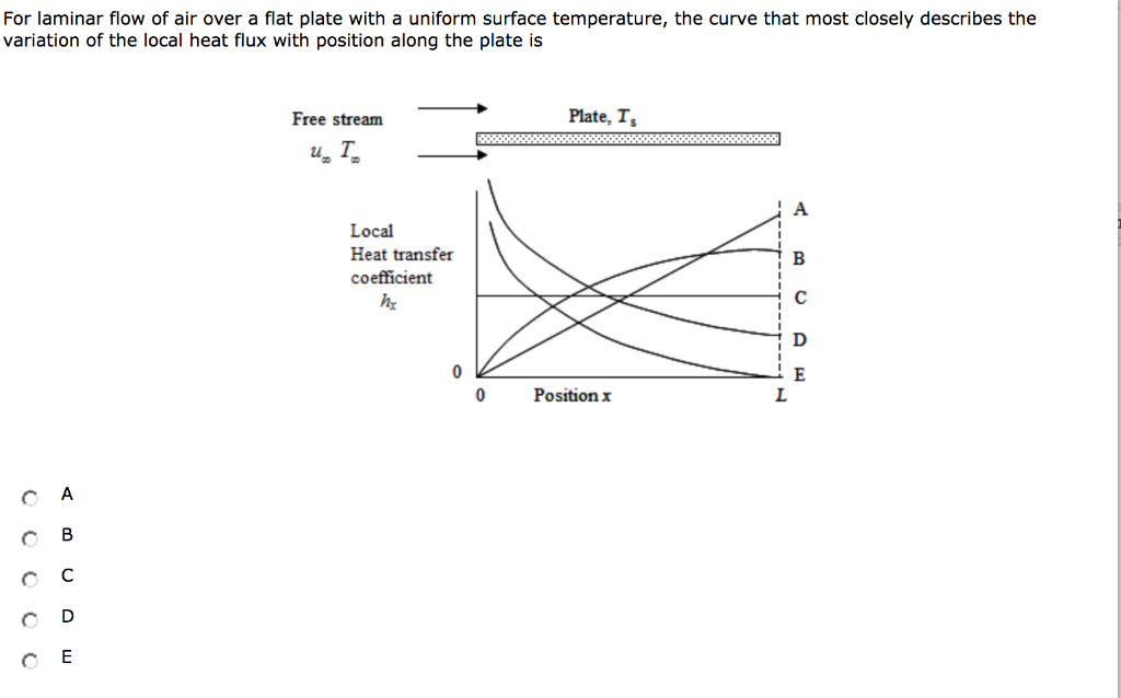 Solved For laminar flow of air over a flat plate with a