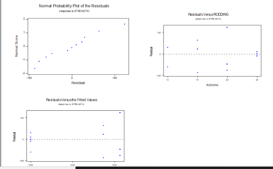 Solved An article in the ACI Materials Journal (Vol. 84,