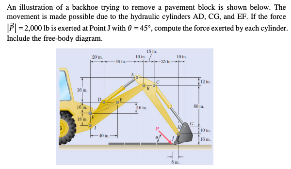 Solved An Illustration Of A Backhoe Trying To Remove A | Chegg.com