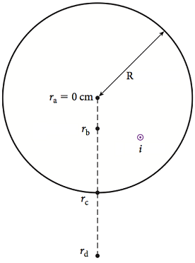 Solved The figure shows a cross section across the diameter | Chegg.com
