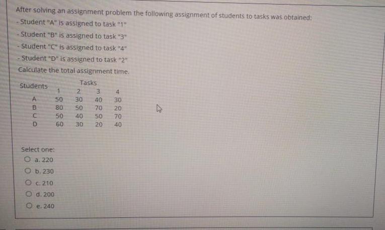 Solved After solving an assignment problem the following | Chegg.com