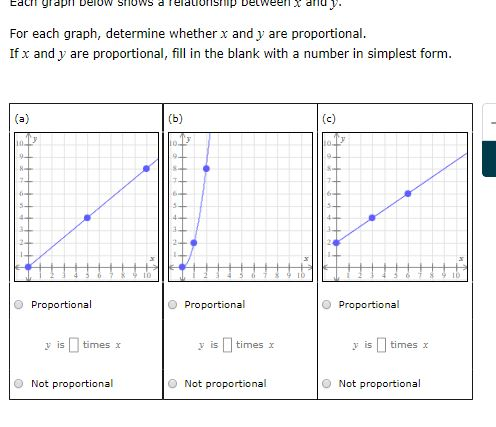 Solved For each graph, determine whether x and y are | Chegg.com