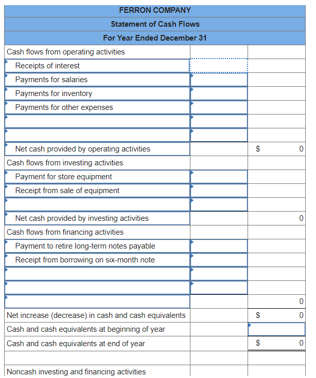Solved Cash and cash equivalents, Dec. 31 prior yearend