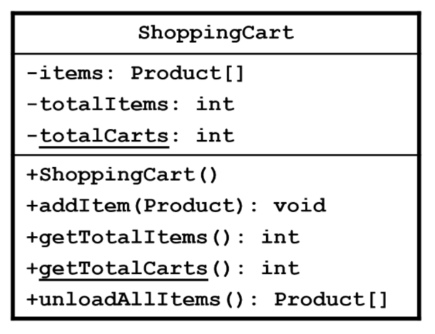 shopping cart java assignment