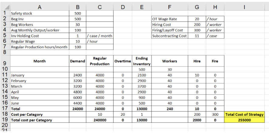 Solved Please help fill out the excel sheet B Excel Sheet A) | Chegg.com