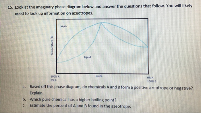 Find Invariant Phase Diagram Chemical Reactions 50 Physical