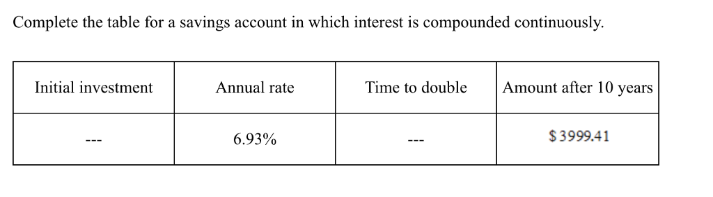 Solved Complete the table for a savings account in which | Chegg.com