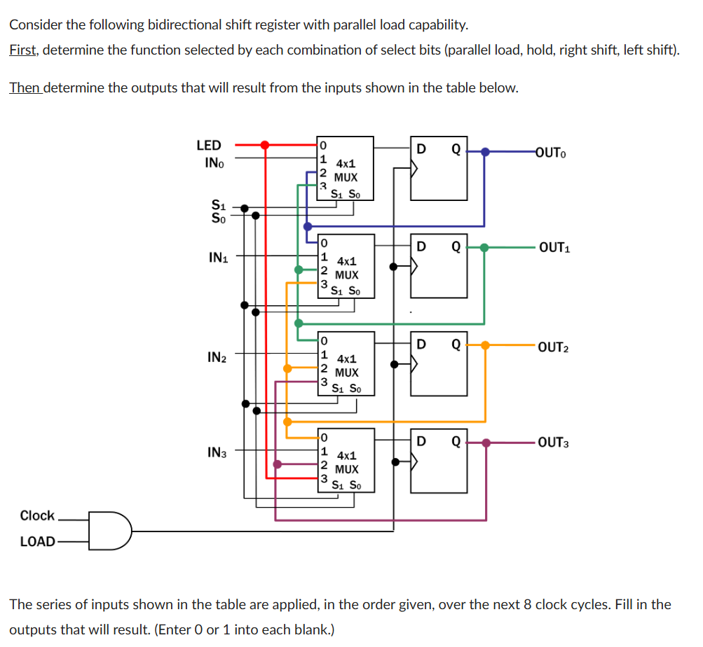 Solved Consider the following bidirectional shift register | Chegg.com