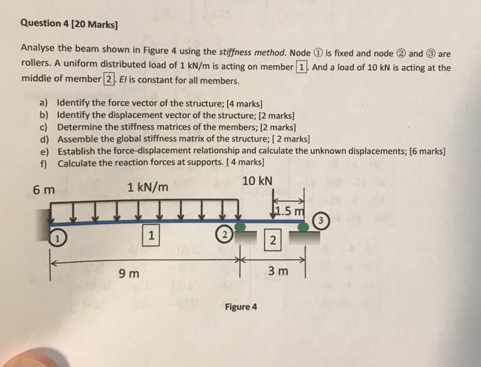 Solved Question 4 [20 Marks] nalyse the beam shown in Figure | Chegg.com