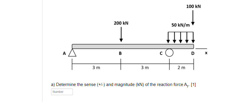 Solved Assume A Triangle Represents Pin Support And A Circle 