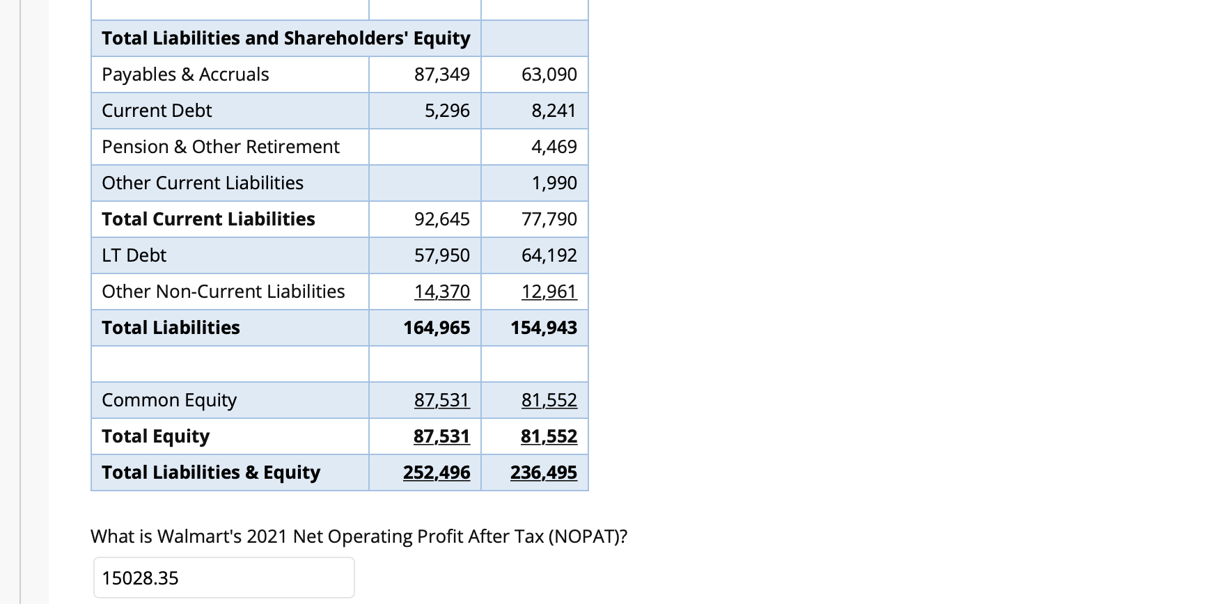Solved QUESTION 1 Walmart Statement 1/31/2021 Period