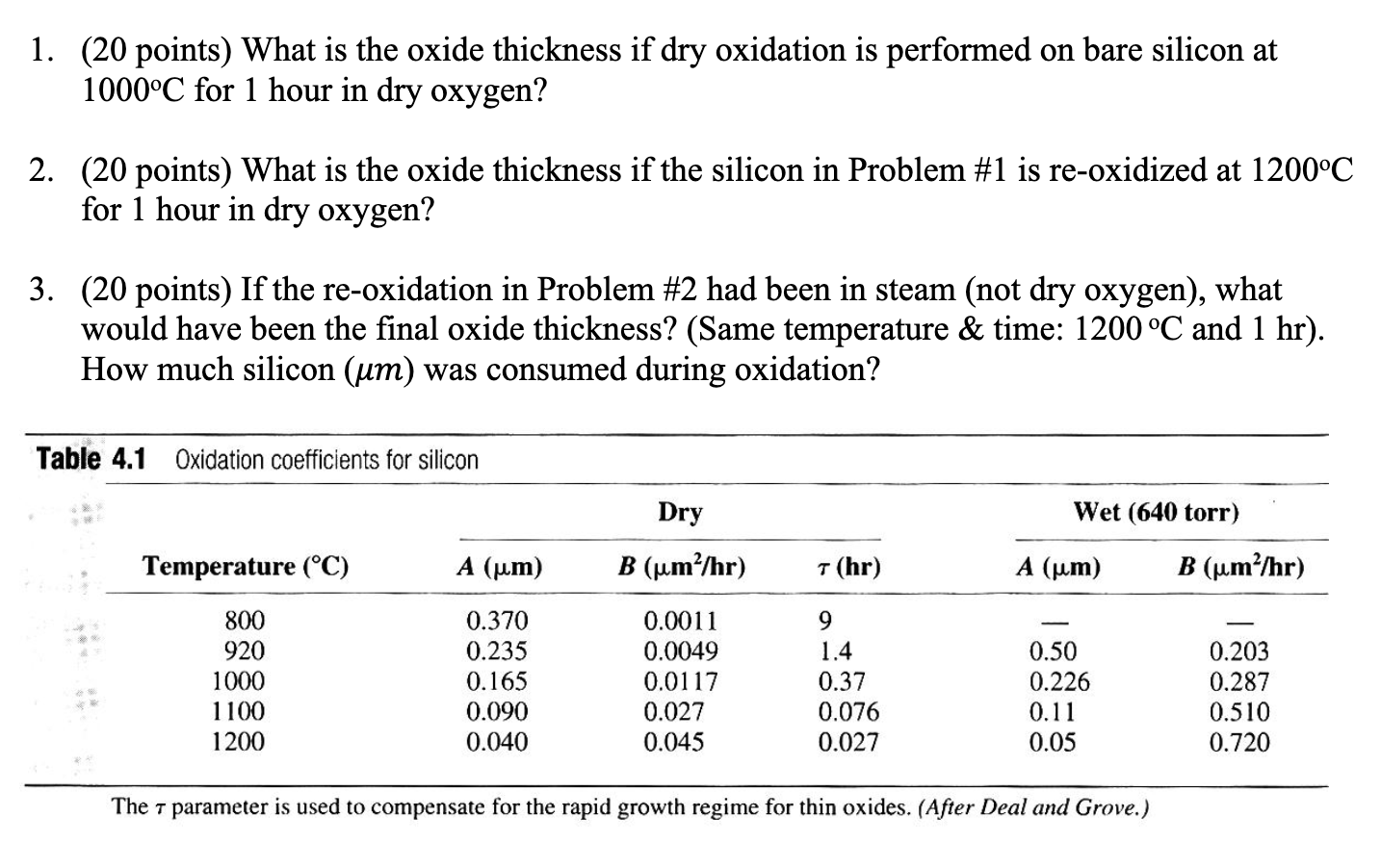Solved 1. (20 points) What is the oxide thickness if dry