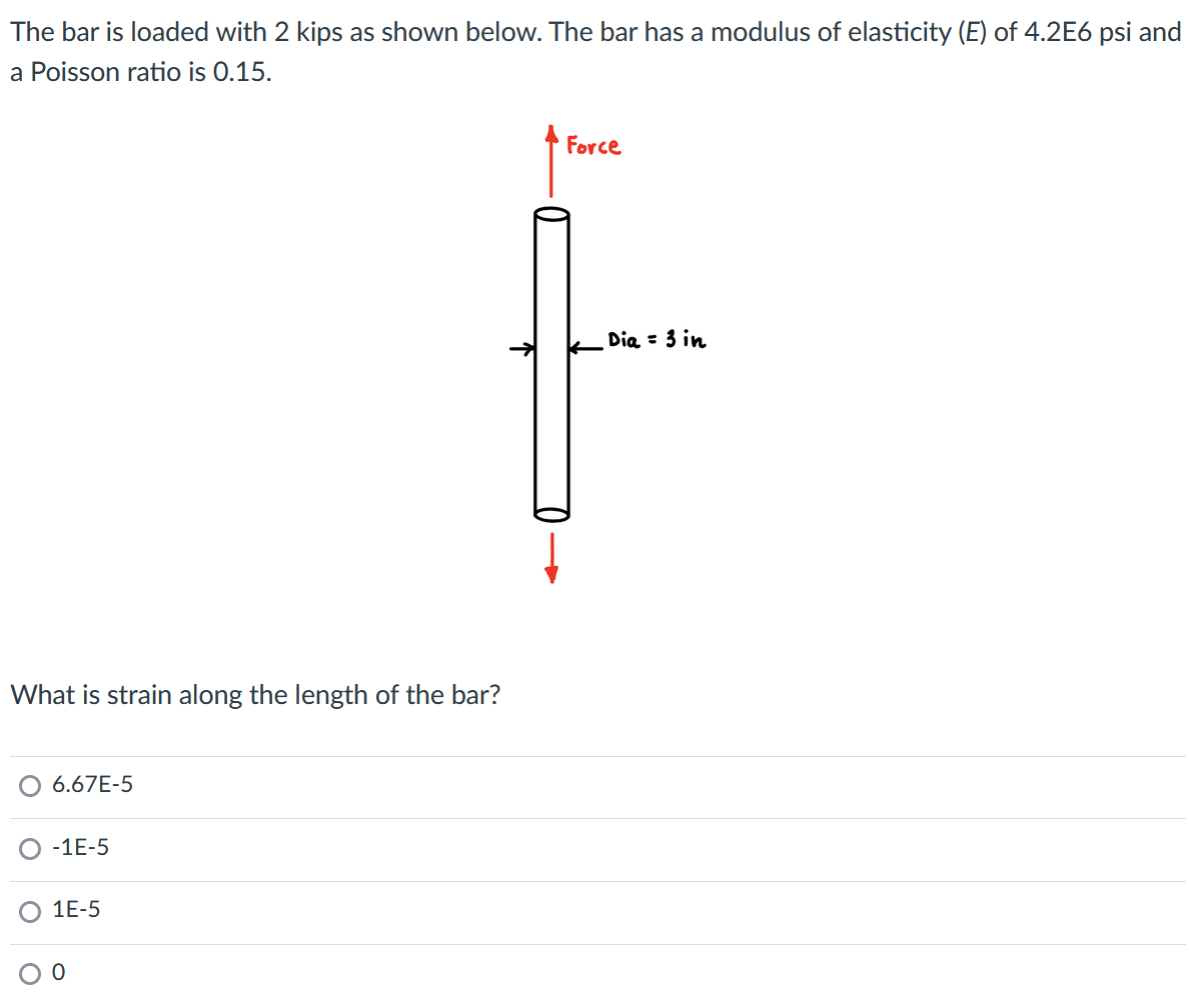 Solved The bar is loaded with 2 kips as shown below. The bar