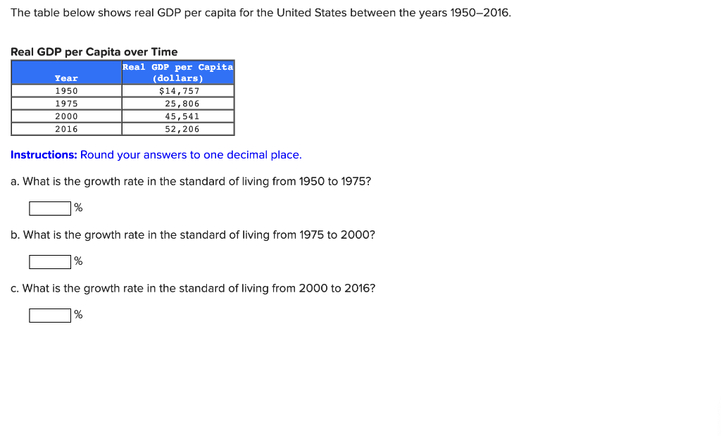 Solved The Table Below Shows Real GDP Per Capita For The | Chegg.com