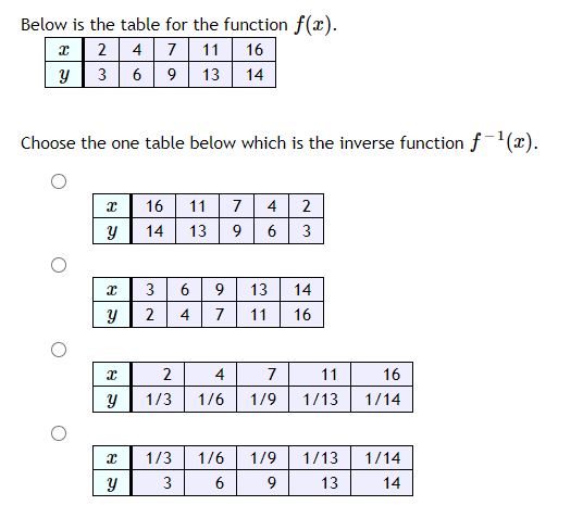 Solved Below Is The Table For The Function F X X 2 4 7 11 Chegg Com