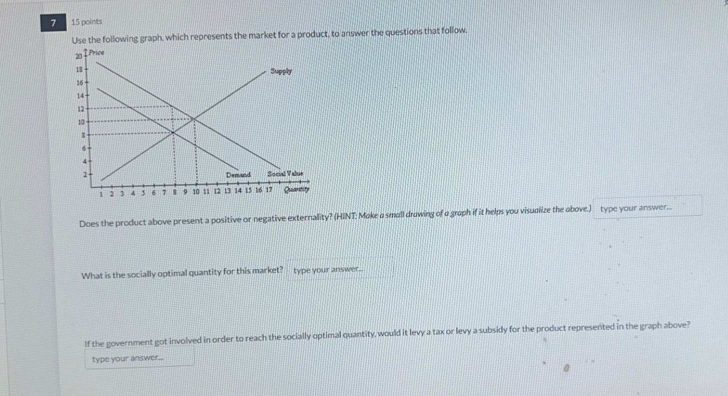 Solved 15 Points Use The Following Graph, Which Represents | Chegg.com