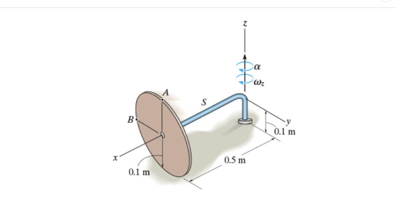 Solved The disk rotates about the shaft S, while the shaft | Chegg.com