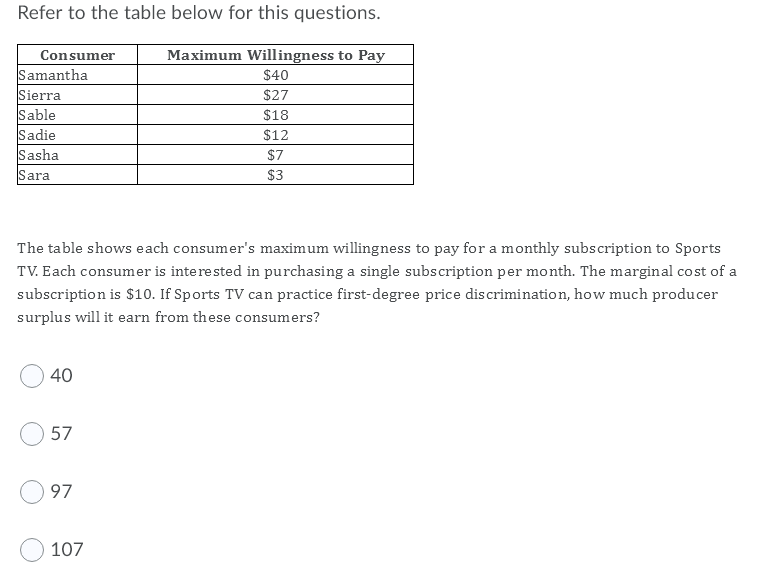 Solved Refer to the table below for this questions. Consumer | Chegg.com