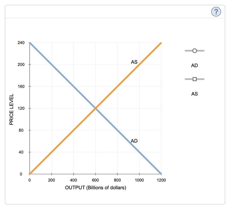 Solved In the short run, the increase in government spending