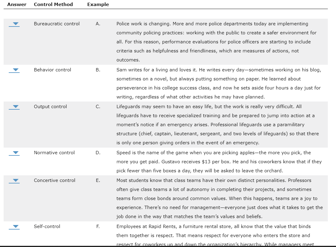 Solved Answer Control Method Example Chegg com