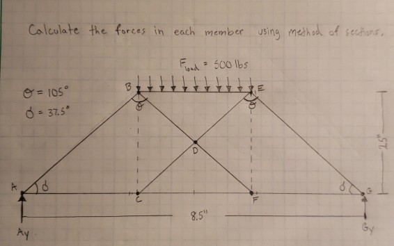Solved Calculate the forces in each member using method of | Chegg.com