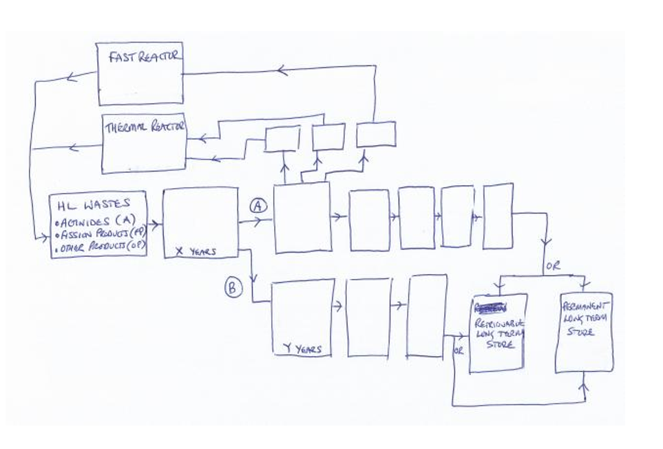 Describe using a logic flow chart and brief textual | Chegg.com