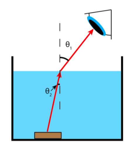 Solved There are 3 parts as shown. Thank you! The image | Chegg.com