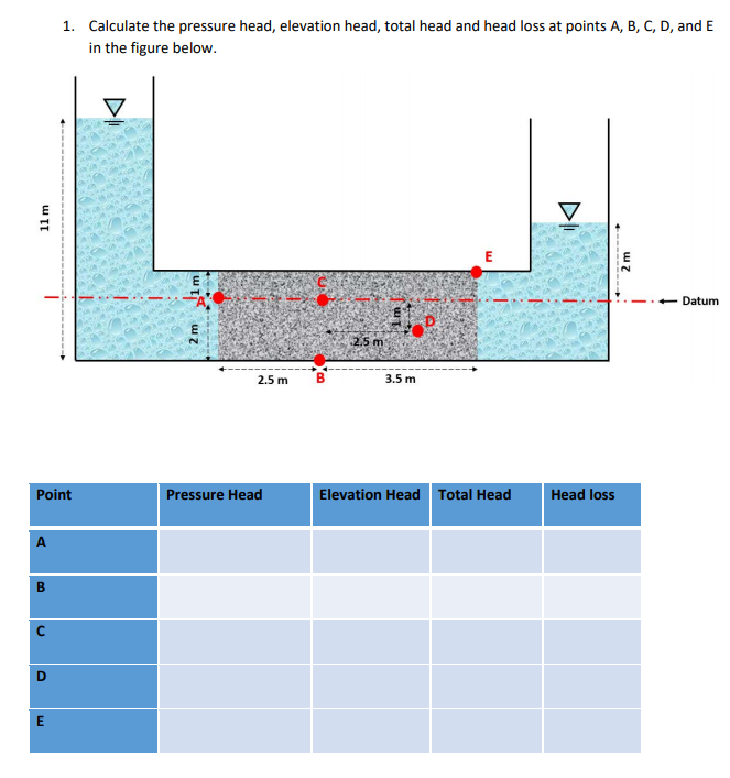 Solved 1. Calculate the pressure head, elevation head, total