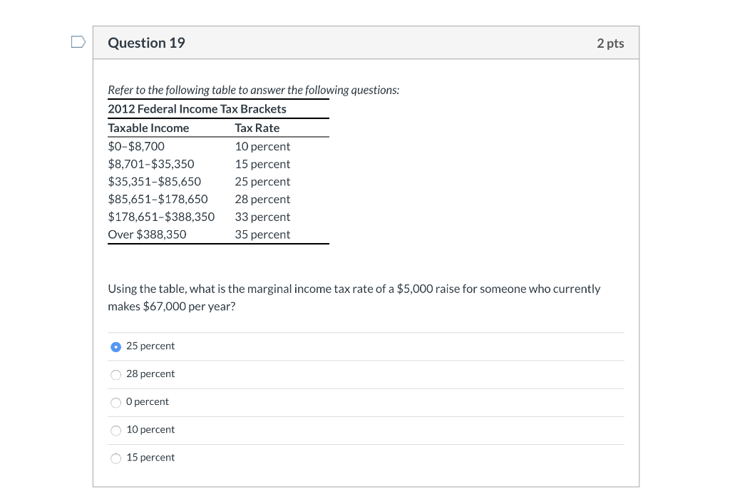 Solved Question 7 2 Pts Use The Following Graph To Answer | Chegg.com