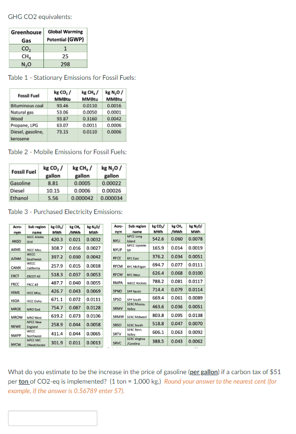 Solved GHG CO2 Equivalents Table 1 Stationary Emissions Chegg Com   PhpilFQt7