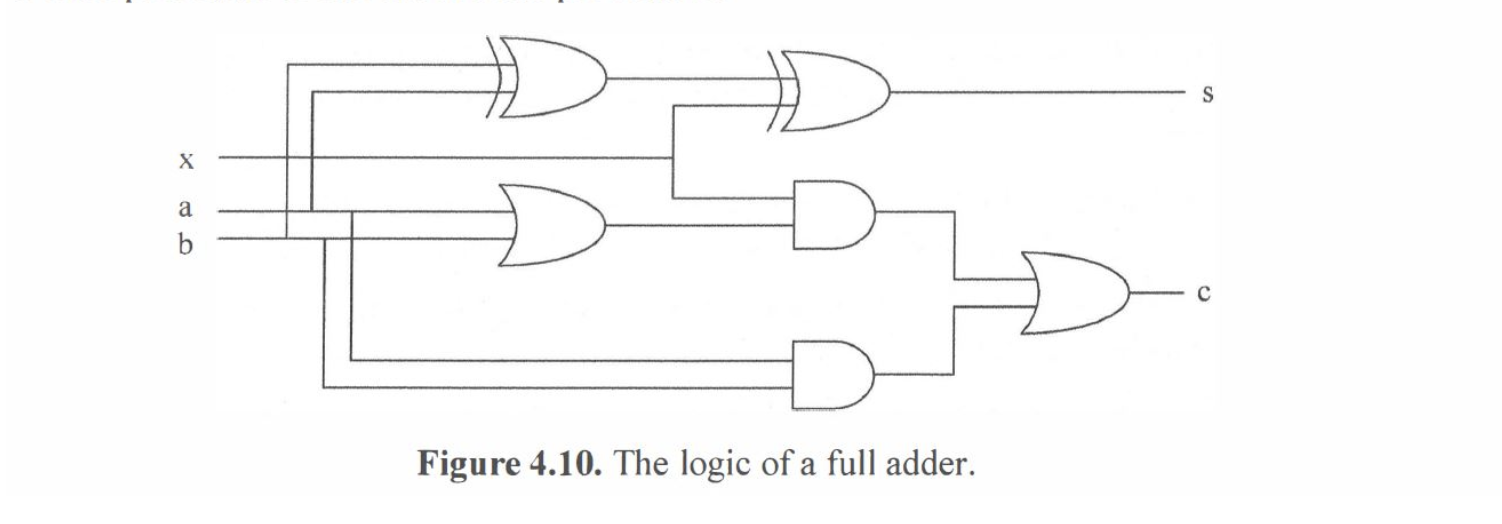 Solved Write a program in Prolog to simulate a full adder. | Chegg.com