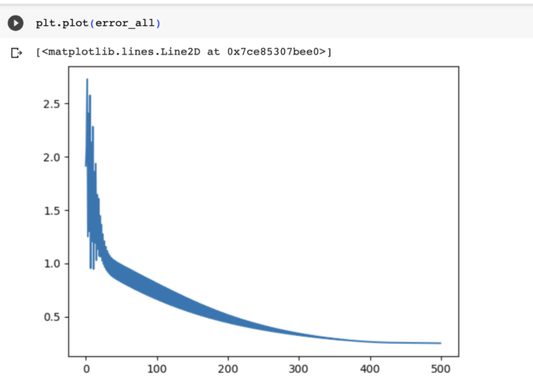 Solved plt.plot (error_all) C ⇒ [] | Chegg.com
