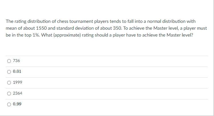 Chess Ratings Distribution - Becoming a Chess Master