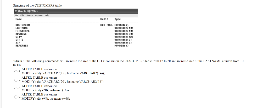 Structure Of The Customers Table Oracle Sql Plus Chegg Com