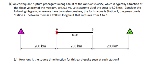 the first point of an earthquake's rupture is called