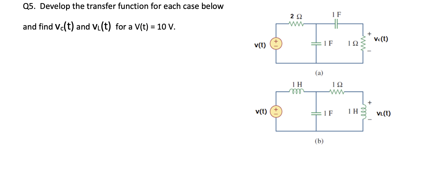 Solved Q5. Develop the transfer function for each case below | Chegg.com