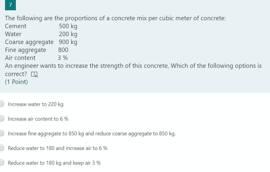 Solved The following are the proportions of a concrete mix
