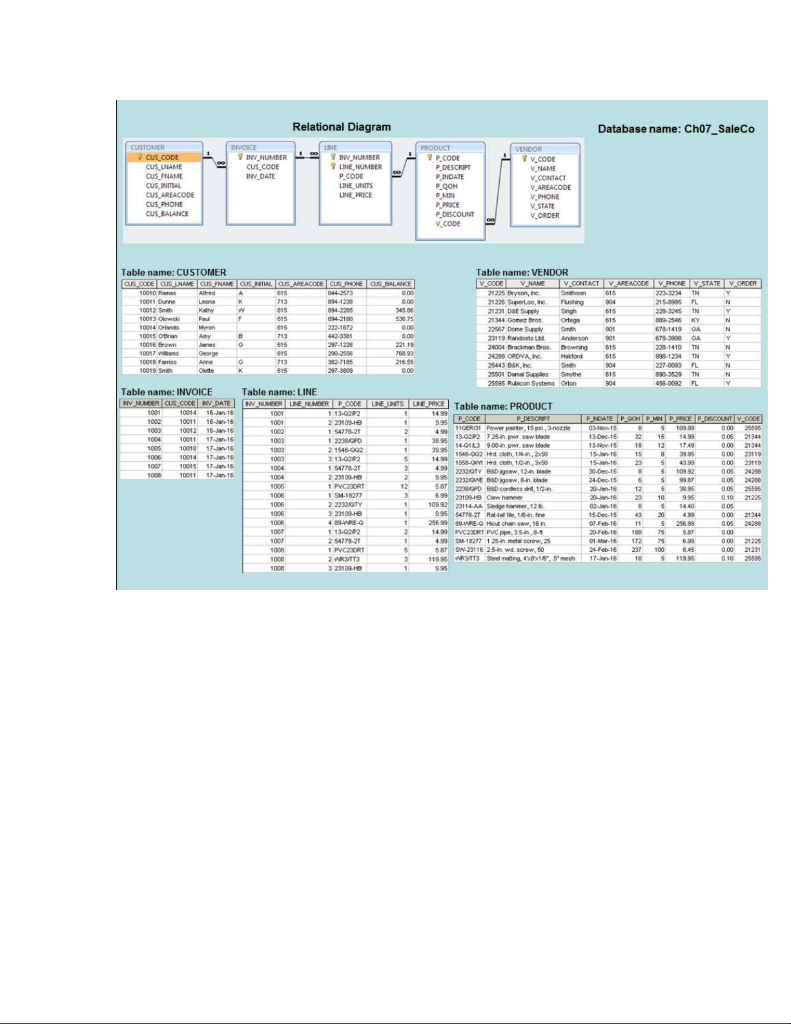 Solved 1-Give an SQL query to return the names of the | Chegg.com
