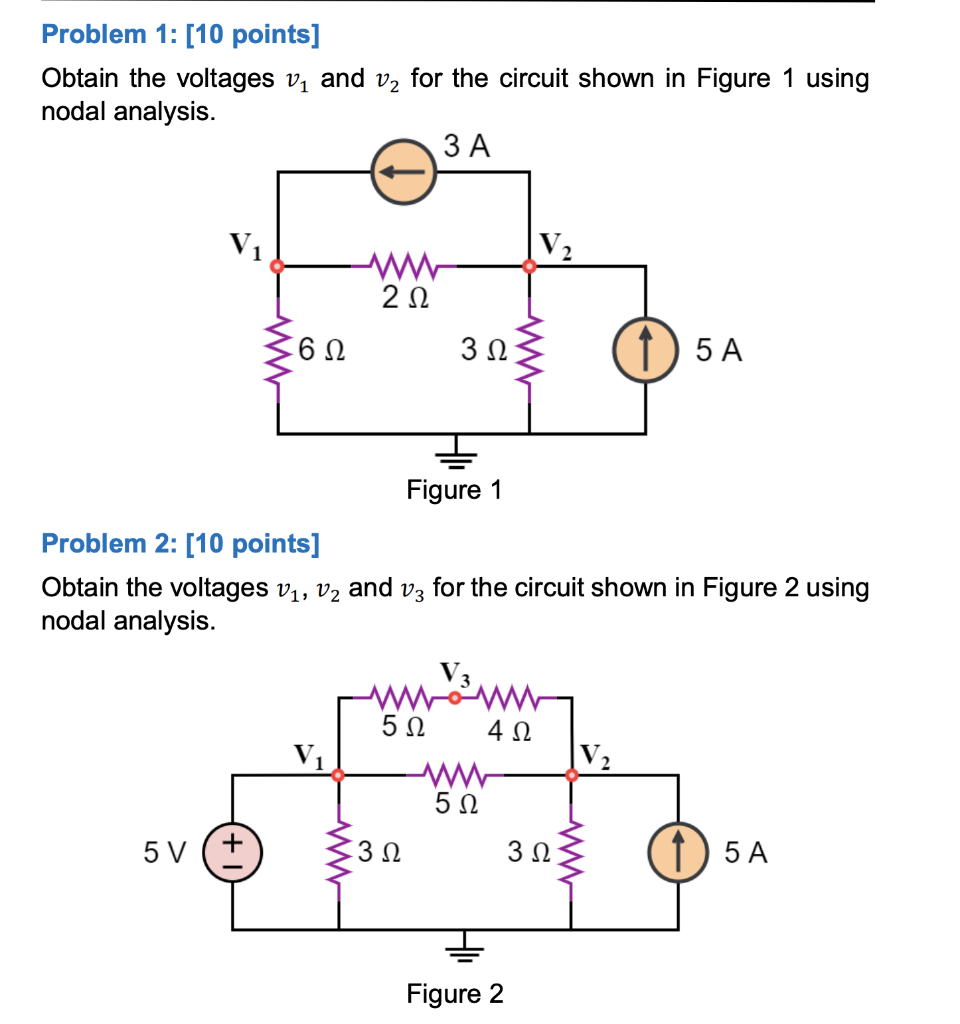 Solved Problem 1: [2 points] Figure 1 consists of five | Chegg.com